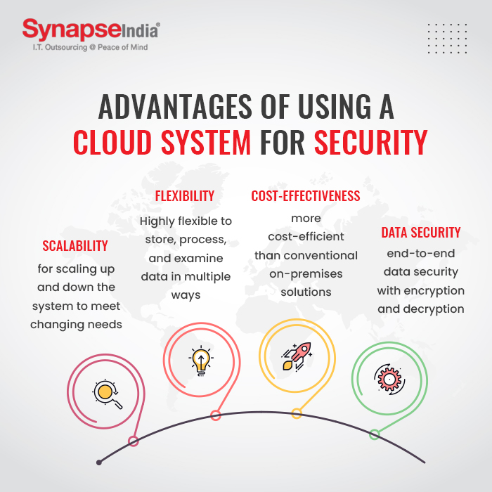 How Cloud Solutions Offer Complete Data Security for Your Business ...