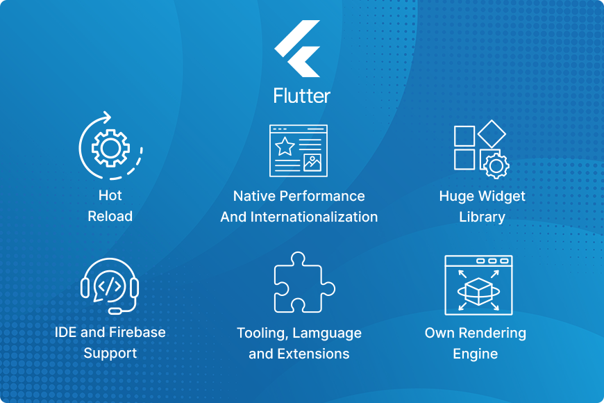 Flutter Features