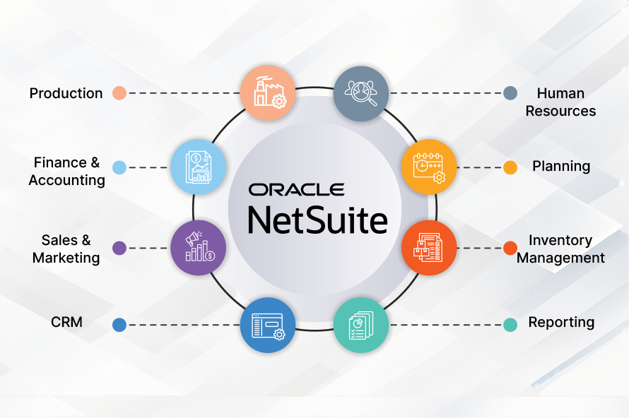 Netsuite Features