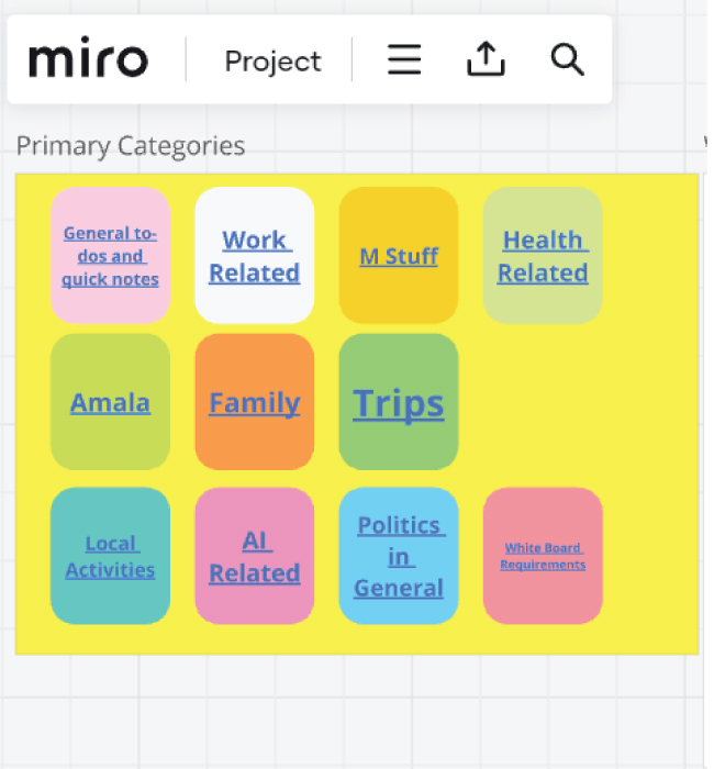 Miro Whiteboard and Microsoft OneNote to Organize Data